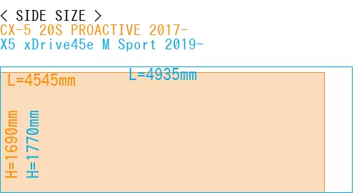 #CX-5 20S PROACTIVE 2017- + X5 xDrive45e M Sport 2019-